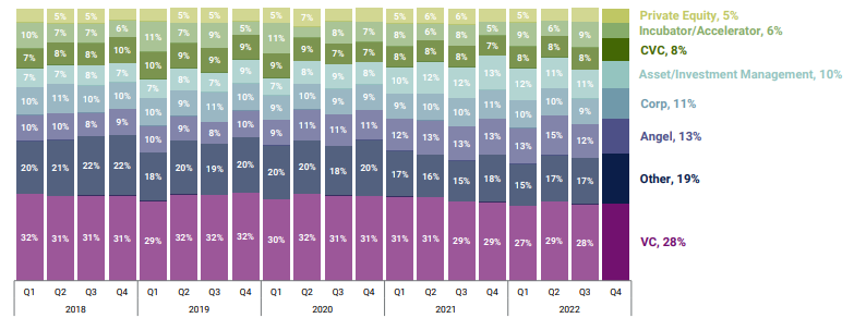 Global FinTech & InsurTech Funding Highlight & Investment Trends