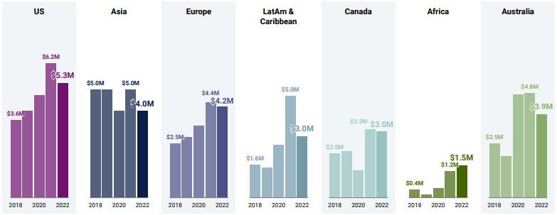 Global FinTech & InsurTech Funding Highlight & Investment Trends