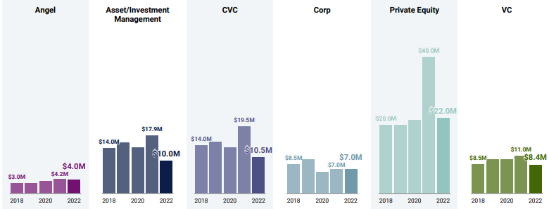 Global FinTech & InsurTech Funding Highlight & Investment Trends