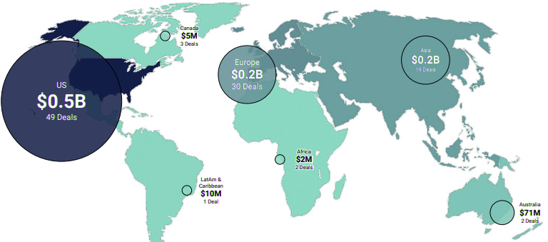 Global FinTech & InsurTech Funding Highlight & Investment Trends