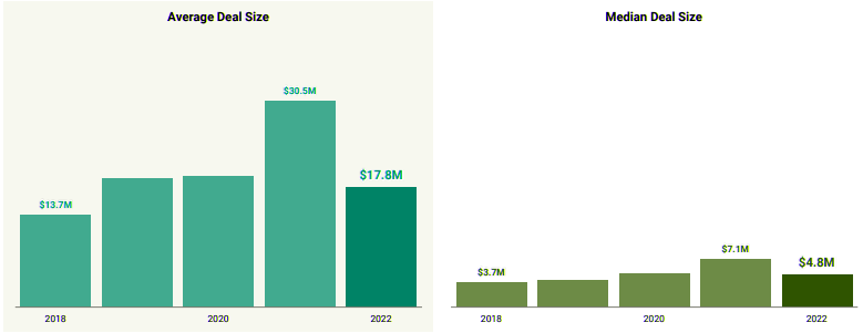 Global FinTech & InsurTech Funding Highlight & Investment Trends