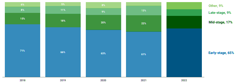 Global FinTech & InsurTech Funding Highlight & Investment Trends