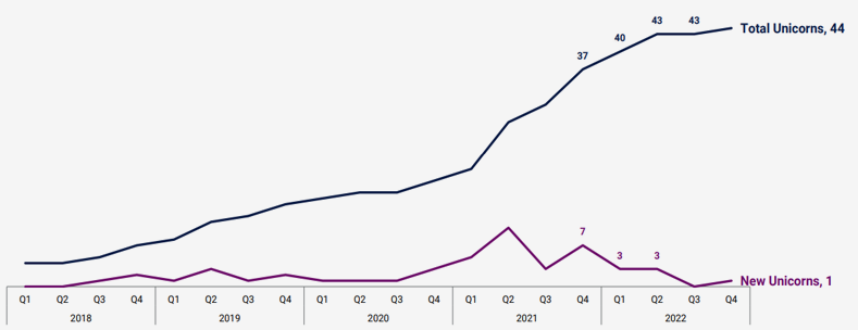 Global FinTech & InsurTech Funding Highlight & Investment Trends