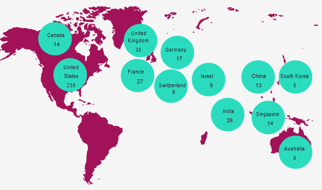 Global InsurTech Investment Trends. Top 20 InsurTech Investors