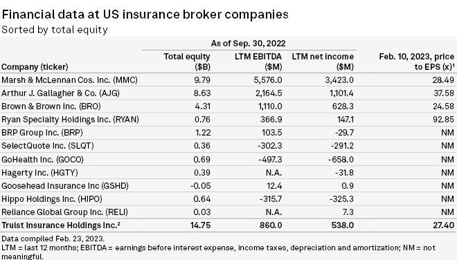 Bank-insurance M&A