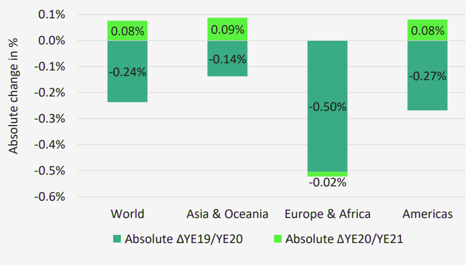 Global Insurance Market Report: Risk Assessment for Life & Non-Life Insurers