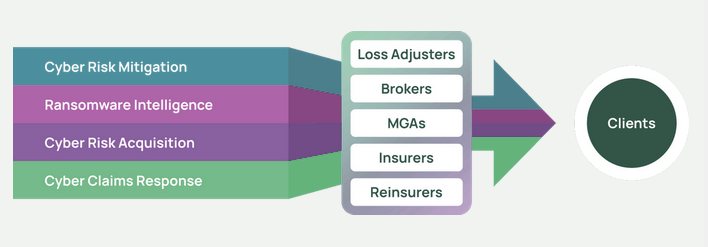 Cyber insurtech Coinnect selected for Plug and Play Insurtech Innovation Program