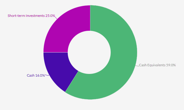 U.S. Life Insurers Short Term Assets, Liquidity Position  