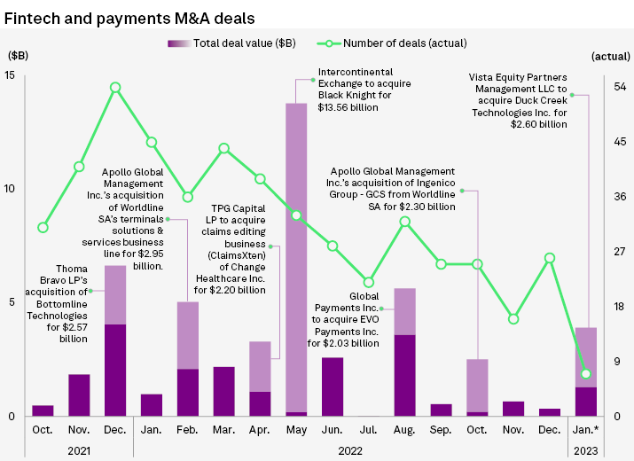 FinTech M&A Market: Trends, Deals & Valuation Multiples