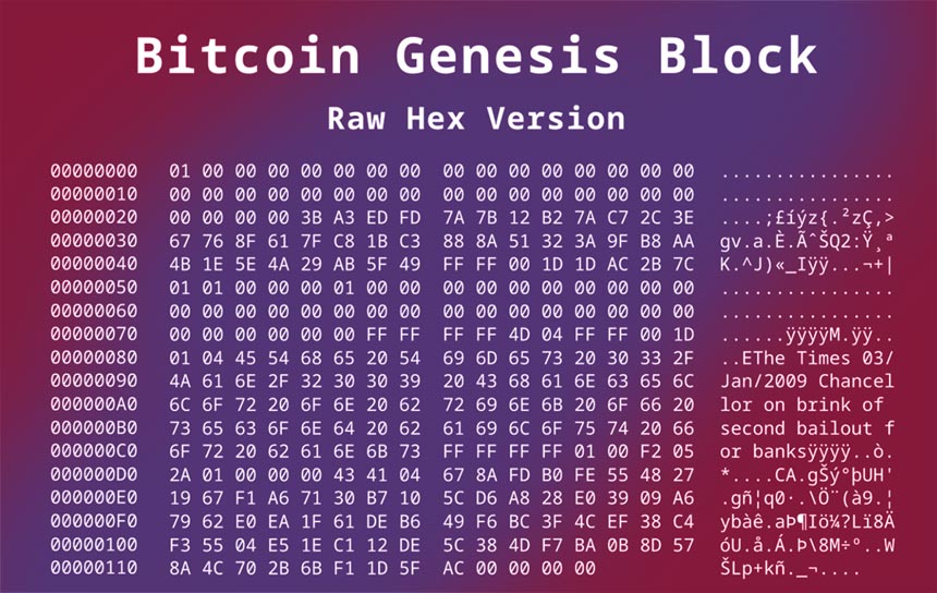 A person or group using the name Satoshi Nakamoto published a whitepaper online explaining the principles behind a new kind of digital money called Bitcoin in late 2008