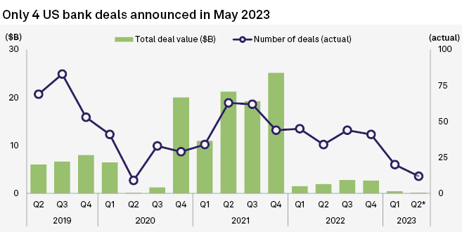 Source: S&P Global