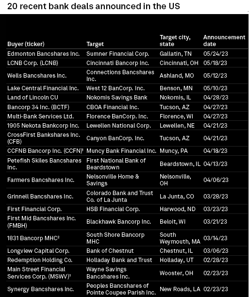 Source: S&P Global