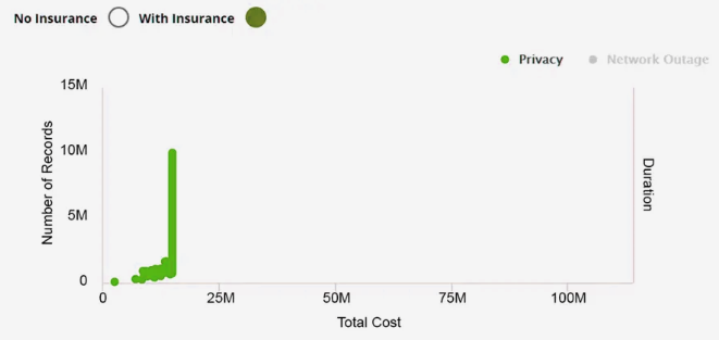 WTW Cyber Quantified Model will help insurers evaluating cyber loss