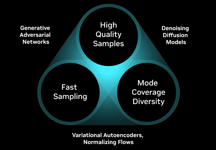 How to Evaluate Generative AI Models?