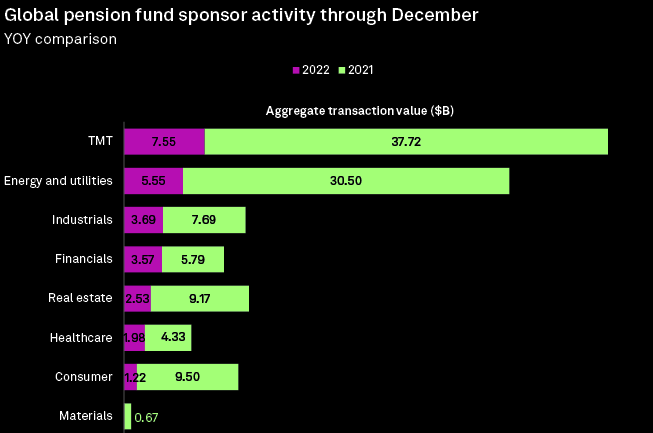Global Pension Fund activity