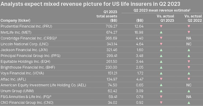 Life insurers earnings forecast