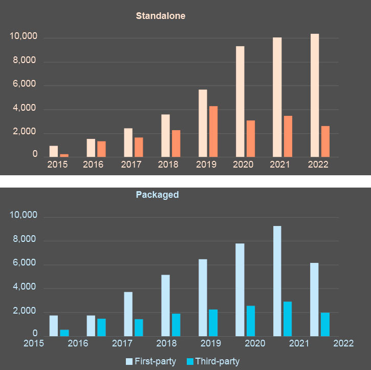 Reported cyber claims for U.S. standalone and packaged policies