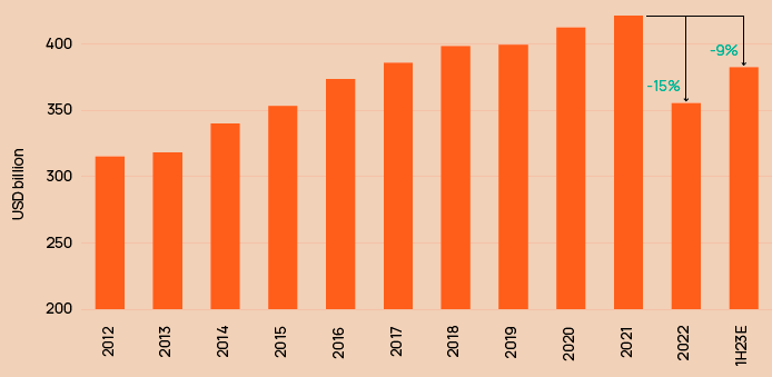 Dedicated reinsurance capital 