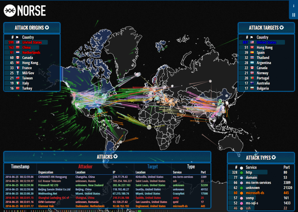 Cyber activity in the conflict zone