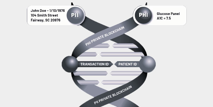 Rymedi is looking to address some of the healthcare industry