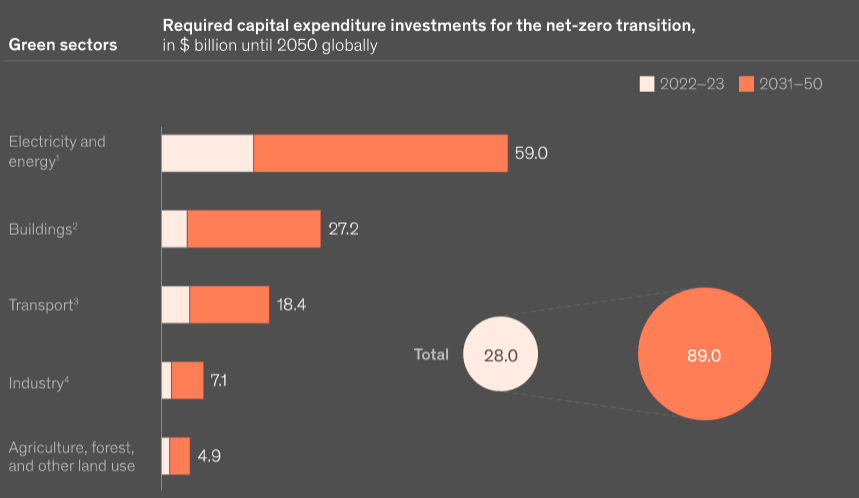 Investments in green sectors - new potential for insurers