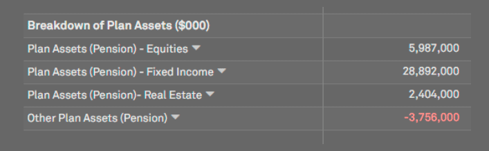 BP’s pension details on Capital IQ Pro 