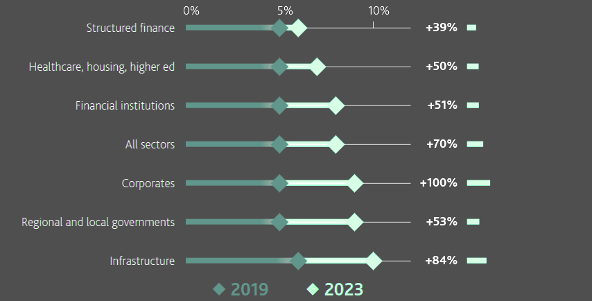 Cybersecurity spending as a share of technology budget