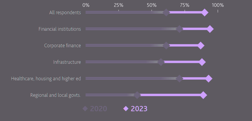 Growth in cyber reporting