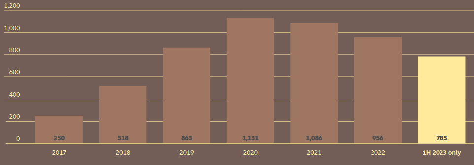 Number of cyber-related claims per year