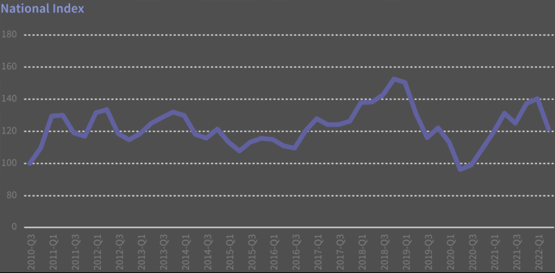 Mortgage fraud risk