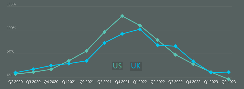 Growth in cyber insurance pricing