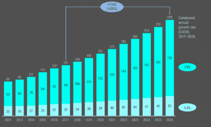 Global increase in cybersecurity spending