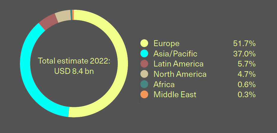 Hull insurance premiums by region