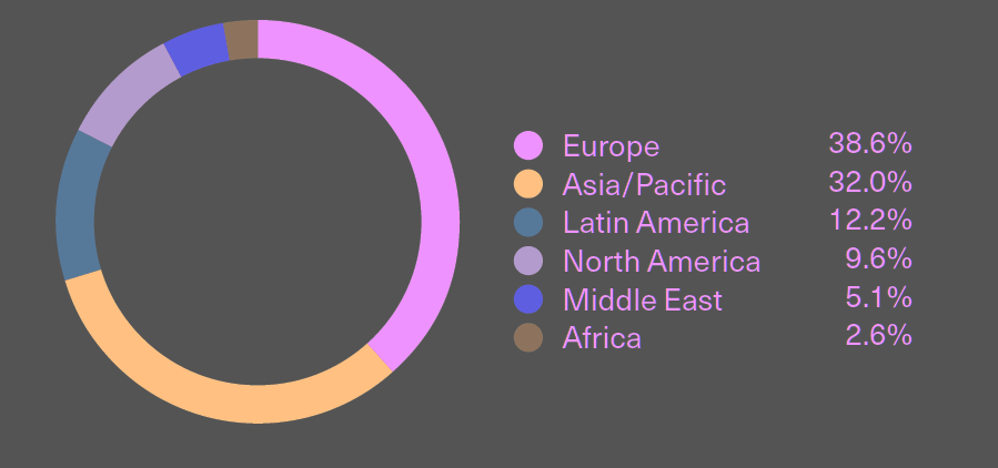 Cargo insurance premiums by region