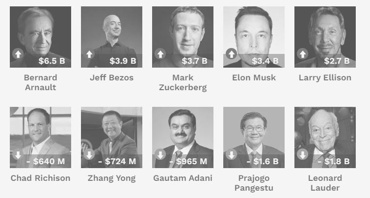 MINTING MONEY! Meet 5 Richest People Of Earth - LIST, names, companies, net  worth