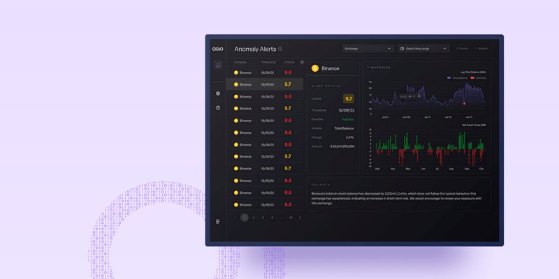 Agio Ratings, a crypto risk analytics startup, raised a $4.6 mn