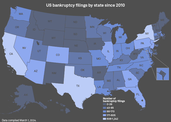 US bankruptcy filling by state