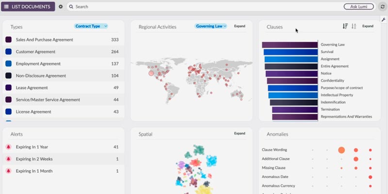 Luminance raised $40 mn in Series B funding