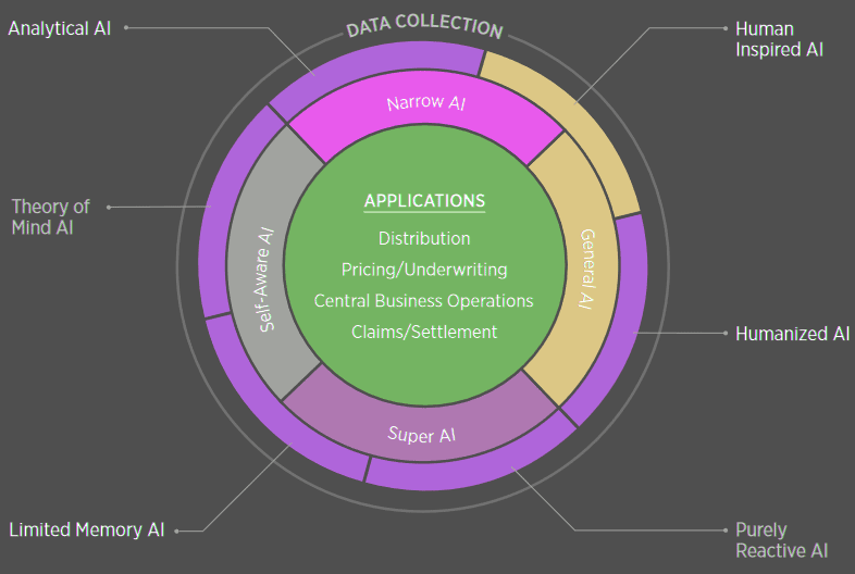 A framework for selecting AI tools
