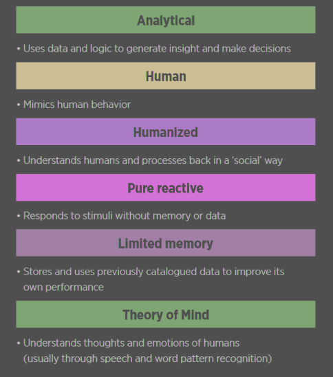 Types of AI output