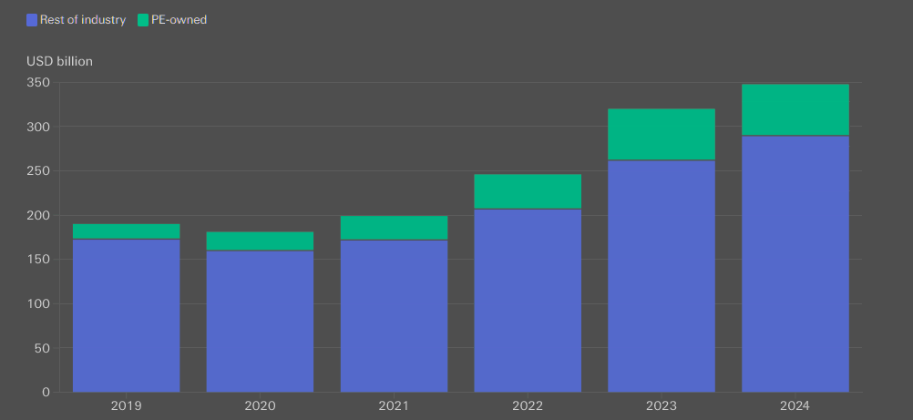 US individual annuities direct business, first year and single premiums