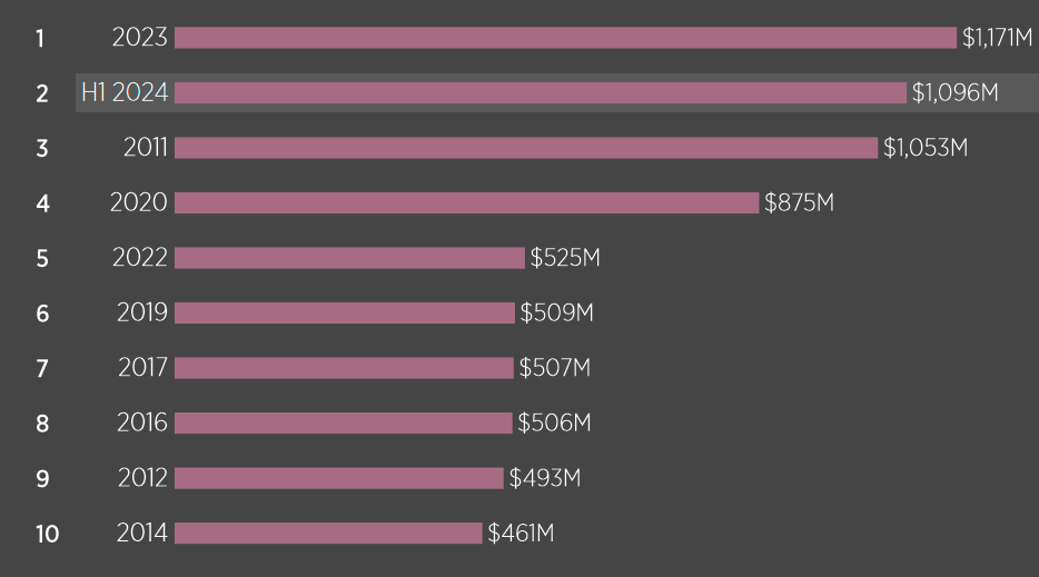 US SCS: Insured Loss Average Per Event