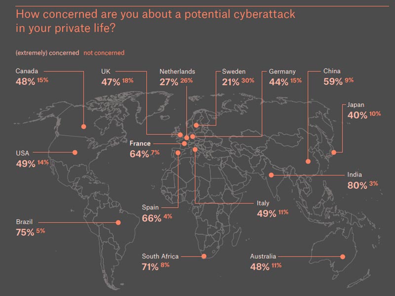 The cyber threat landscape for private individuals