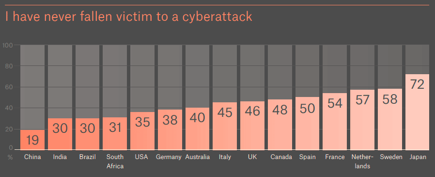 Cyberattacks on private individuals and their families