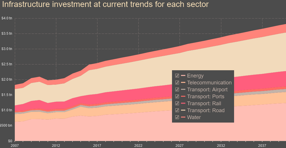 Infrastructure Risks