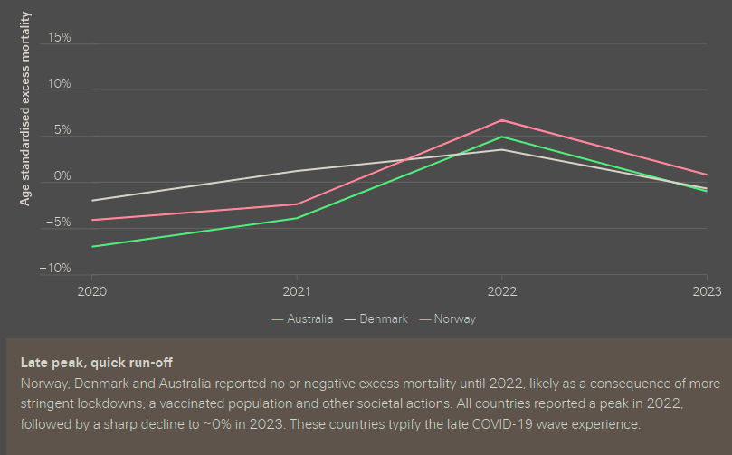 Optimistic scenarios require healthcare and medical advancements