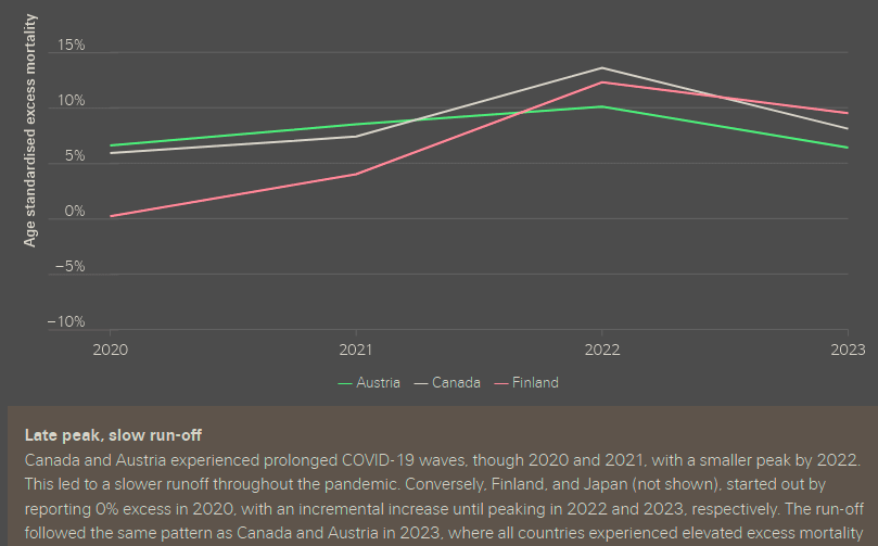 Optimistic scenarios require healthcare and medical advancements