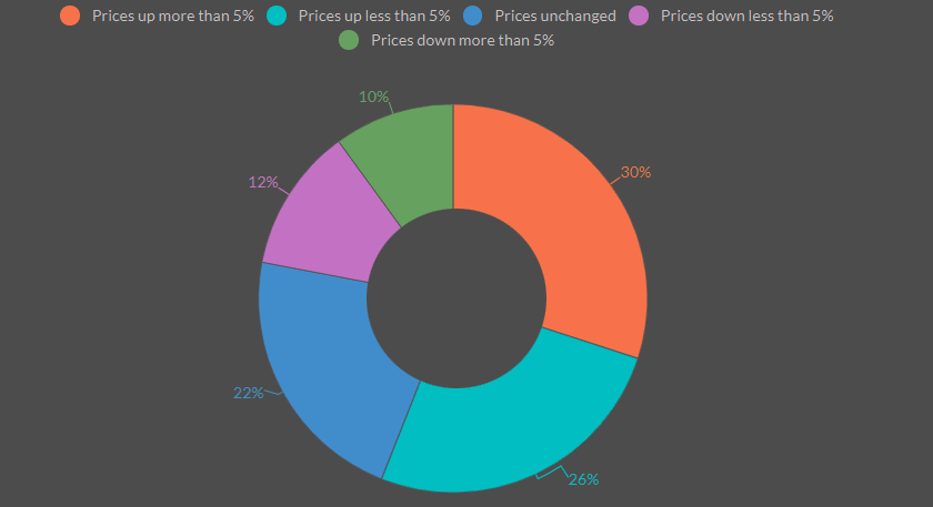 What are your expectations for reinsurance pricing at the January 2025 renewals?