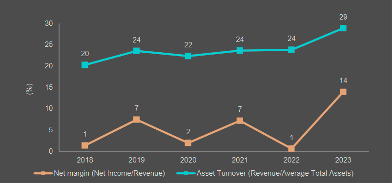 Global Reinsurance Top 25 Composite – ROA