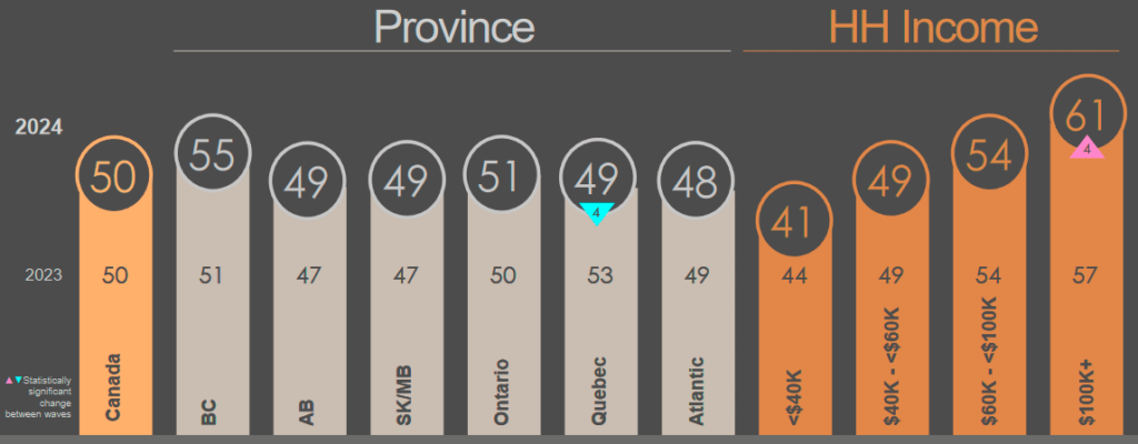 Regional Divide in Financial Confidence